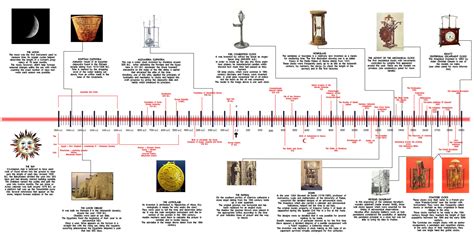 HISTORY OF .